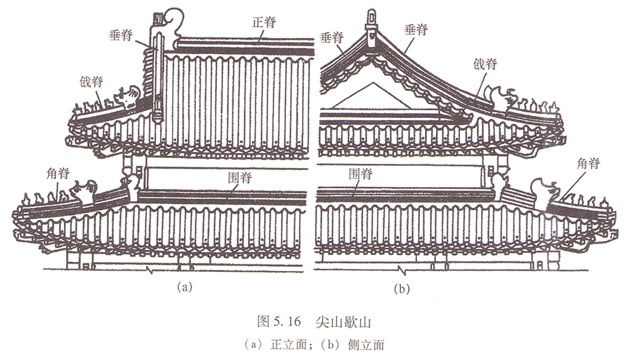 尖山歇山