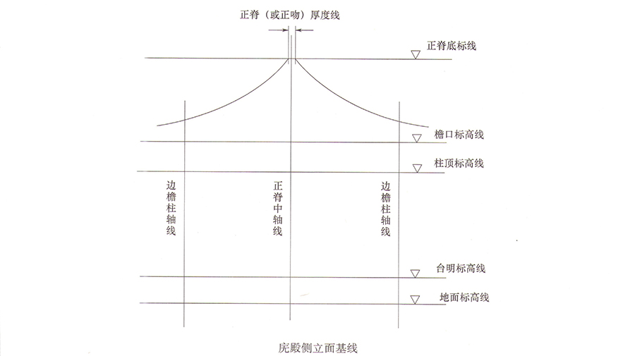 庑殿侧立面基线