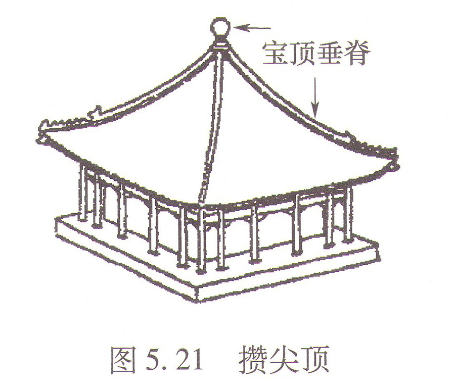攒尖顶