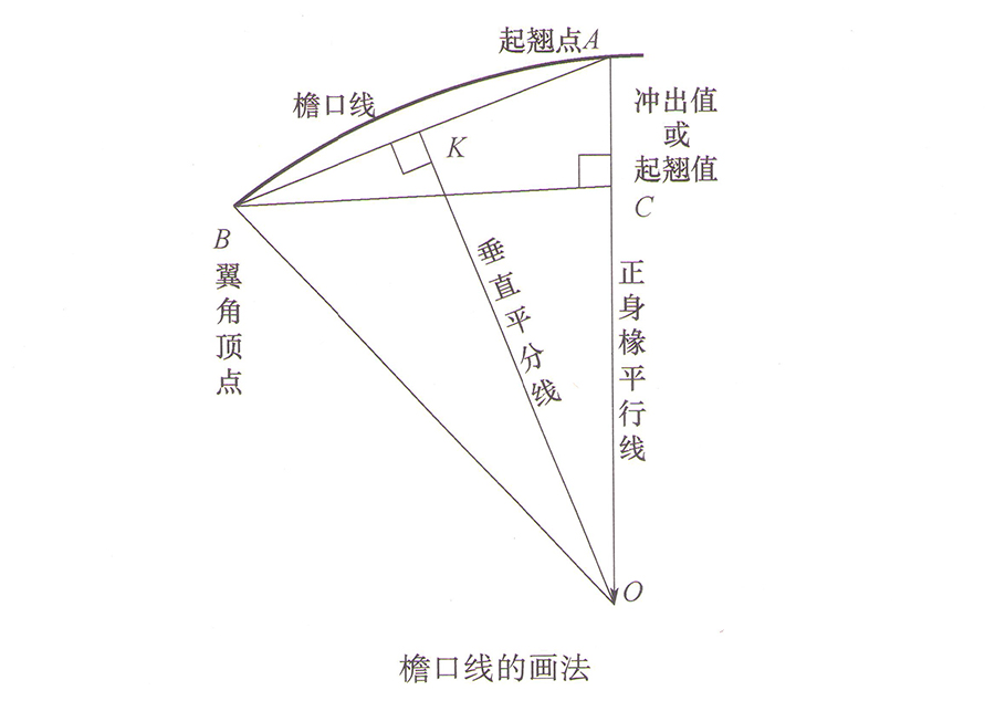 檐口线的画法
