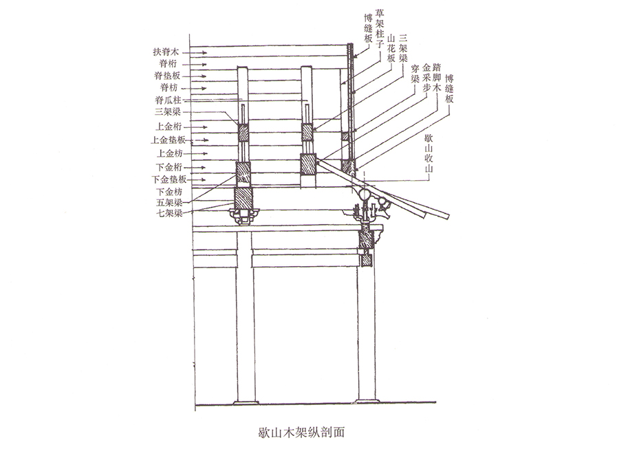 歇山木架纵剖面